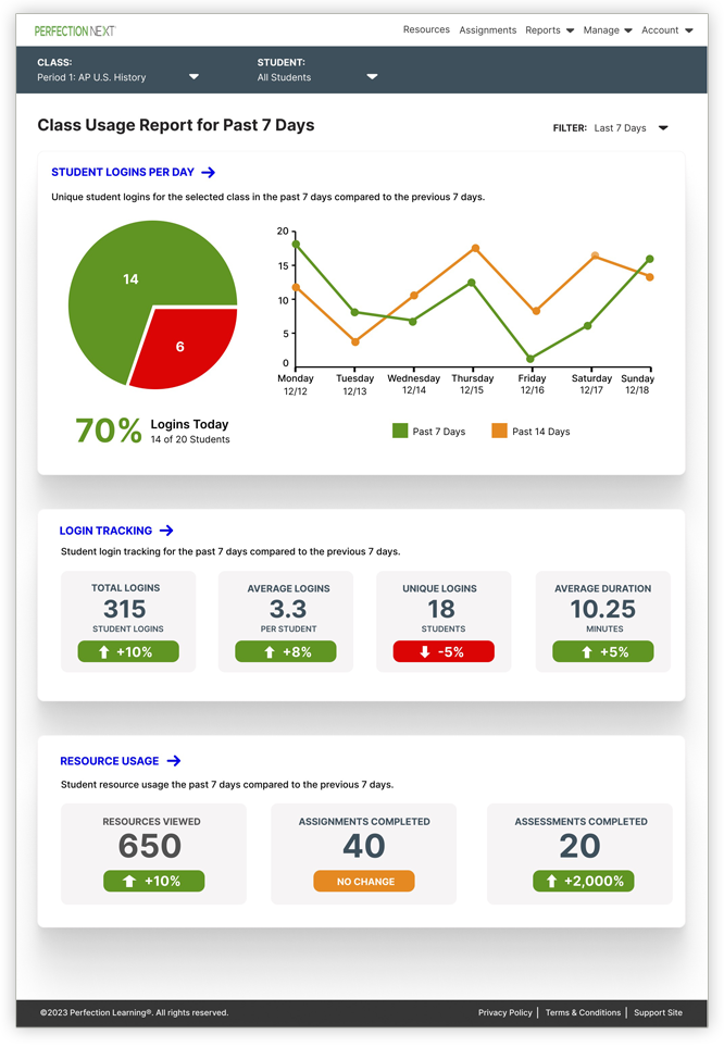 example online report showing program usage