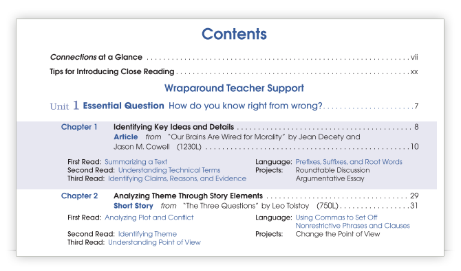 example table of content showing the skills covered in each lesson