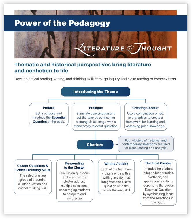 Lesson structure and program organization for Literature and Thought